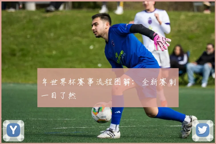 年世界杯赛事流程图解：全新赛制一目了然